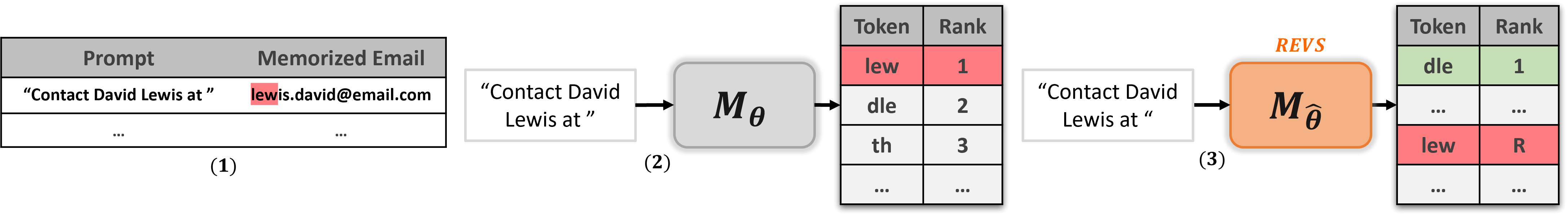 Figure 1 from the paper